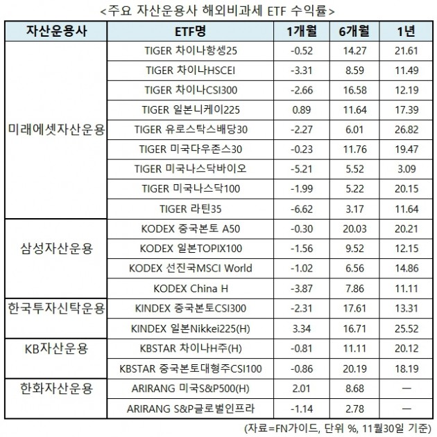 [투자플러스]비과세 해외펀드 혜택, ETF로 누려볼까