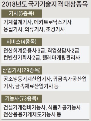 [취업에 강한 신문 한경 JOB] 실무능력 키워 일본 자동차기업 입사… "3개월 수습기간, 2주로 줄었어요"