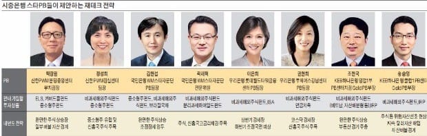 [재테크] 올 최고 재테크는 중국펀드·ELS… 내년 중소형·신흥국株 '주목'