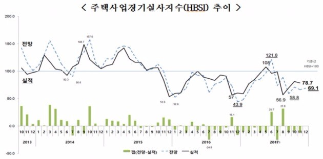 주택산업연구원 제공