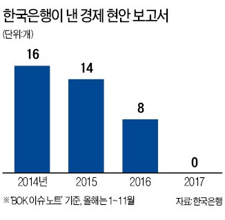 미국 대학 "6년간 맘껏 연구하라"… 한국, 논문 써대느라 허덕