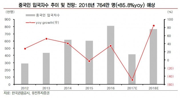 [리테일+] 'K-뷰티' 다시 품는 대륙…'확신' 주는 데이터들