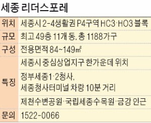 [세종리더스포레①규모]최고 49층 랜드마크 1188가구