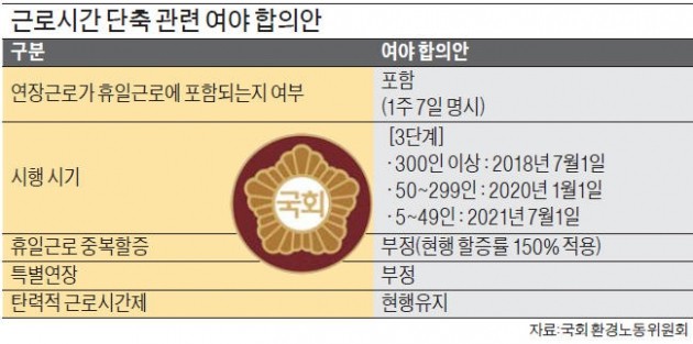 박용만의 작심 발언… "근로시간 단계적 단축 안되면 국회가 책임져야"