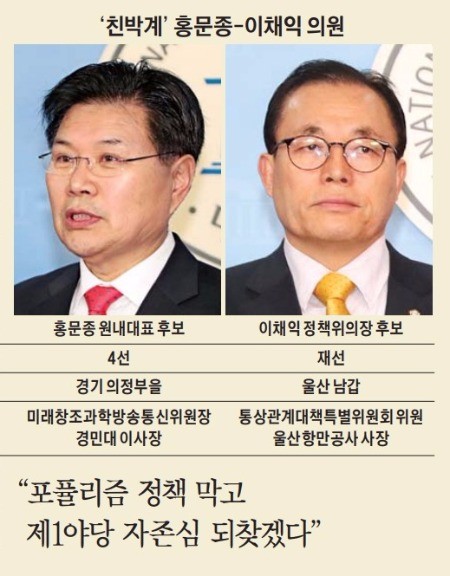 한국당, 12일 원내대표·정책위의장 경선 후보 출사표