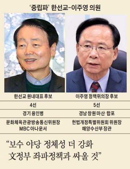 한국당, 12일 원내대표·정책위의장 경선 후보 출사표