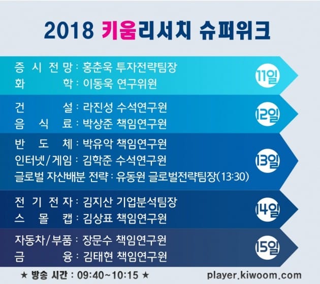 키움증권, 채널K서 '키움 리서치 슈퍼위크' 방영…내년 증시 전망