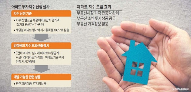 야심차게 추진하던 '아파트 지수' 2년째 표류