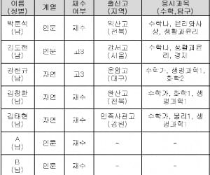 메가스터디, 수능만점자 7명 배출