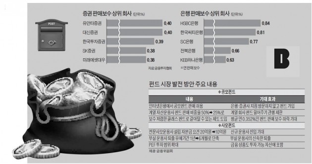 카카오뱅크·우체국서도 공모펀드 판다