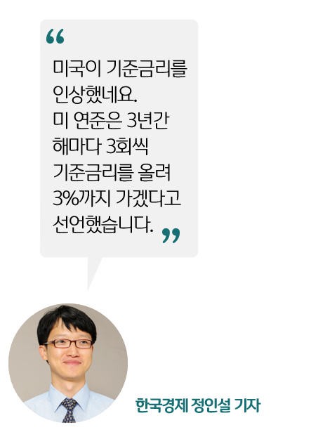 [정인설의 뉴스 브리핑] 미국 금리인상 … 美연준 내년 3차례 인상 시사