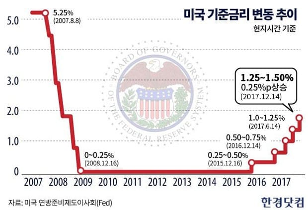 내년 한미 금리역전 눈앞…한은 통화정책, 향방은?