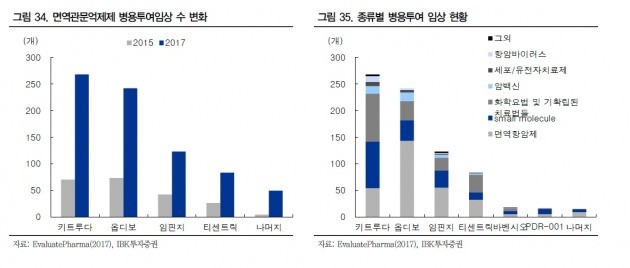 자료=IBK투자증권 리포트