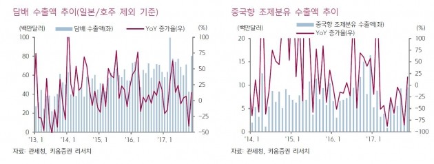 [리테일+]'사드 빙하' 녹는다…음식료 수출도 주가도 '뜀박질'