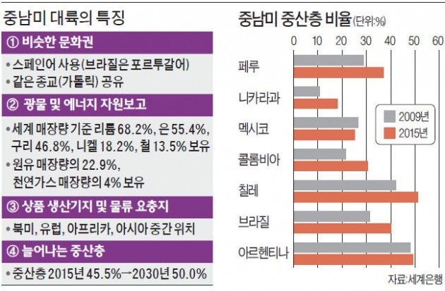 자원·인구·성장 '3박자'… 재도약 기지개 켜는 '젊은 대륙'