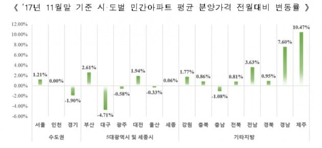 주택도시보증공사(HUG) 제공