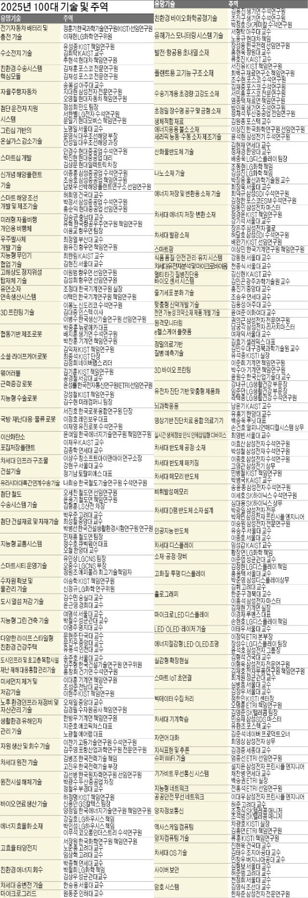 2025년, 아이언맨 슈트가 일상이 된다