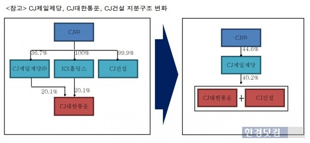 자료=CJ제일제당 제공