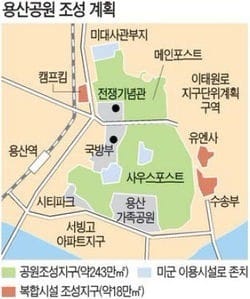 국토부-서울시, 용산공원·영동대로 개발 등 주요정책 협력