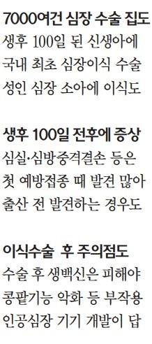 [건강한 인생] "소아 선천성 심장병 대부분 완치 가능… 희망 잃거나 자책할 일 아냐"