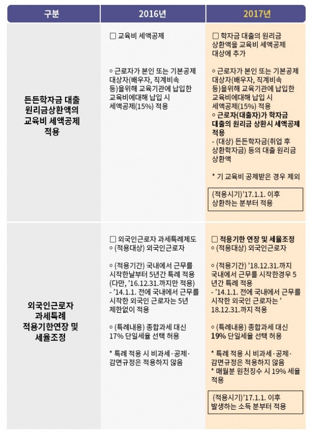 표 노해리