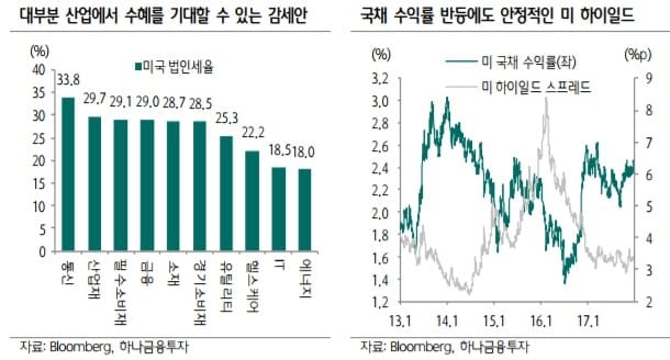 미국 세제개편안 의회 통과…연말 자산배분 전략은?