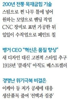 [BIZ Success Story]  클래식의 품격 입은 가구… '스위스의 문화'가 되다