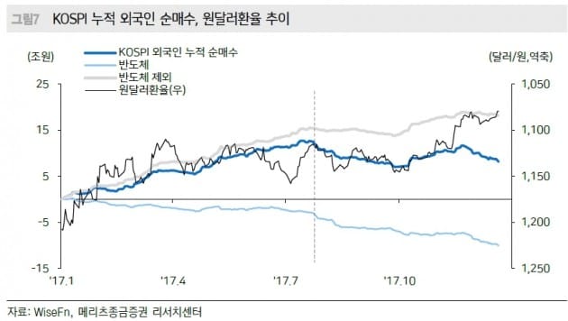 "1월초까지 변동성 확대 가능…배당주 등 관심" -메리츠