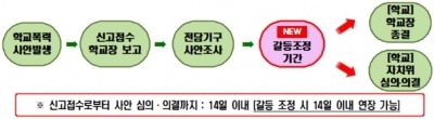 "학폭위 열기 전 '갈등조정기간' 두자"…서울교육청 제안