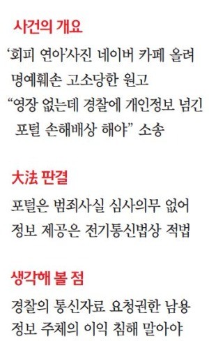 [대한민국을 흔든 판결들] "경찰에 개인정보 제공, 포털 책임 무"… 정보요청 남용은 경계를