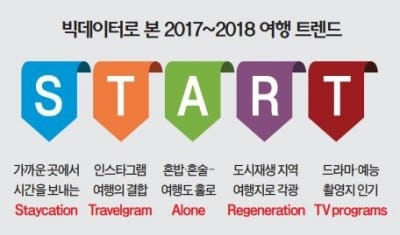  빅데이터로 본 2017~2018 여행 트렌드