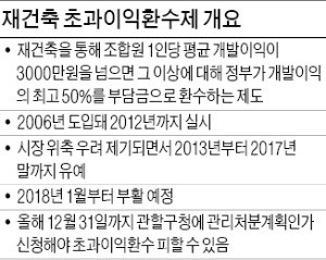 재건축 초과이익환수제 내년 부활…논란은 여전