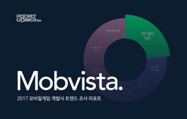모바일 게임사 눈높이에서 글로벌 시장 공략법 찾는다