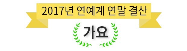 [연말결산·가요] (3) K팝 견인한 방탄소년단…적수 없는 워너원 '역대급 매출'