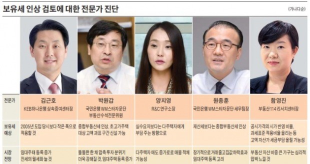 "비규제지역 매물 늘고, 임대주택 등록 증가"