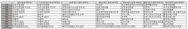 자료=카카오