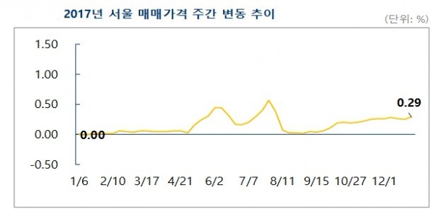 부동산114 제공