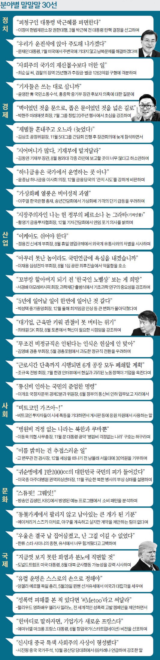 [2017 말·말·말] "비정규직, 무조건 안된다는 건 현실에 안맞아" "기업가가 새로운 프랑스다" "비트코인, 가즈아~"