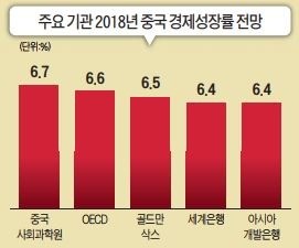 [대도약 2018 글로벌 경제] 중국 "견조한 성장 지속" 