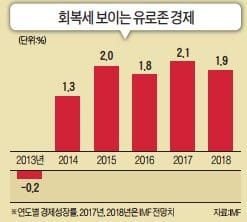 [대도약 2018 글로벌 경제] 올 2%대 성장률 기대… 유로존내 극우세력이 변수