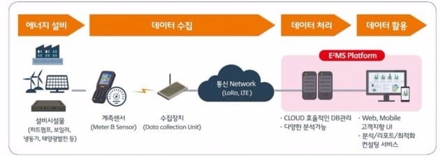 자료=SK텔레콤