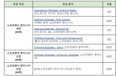 구글코리아, 신입·경력·인턴 개발자 채용