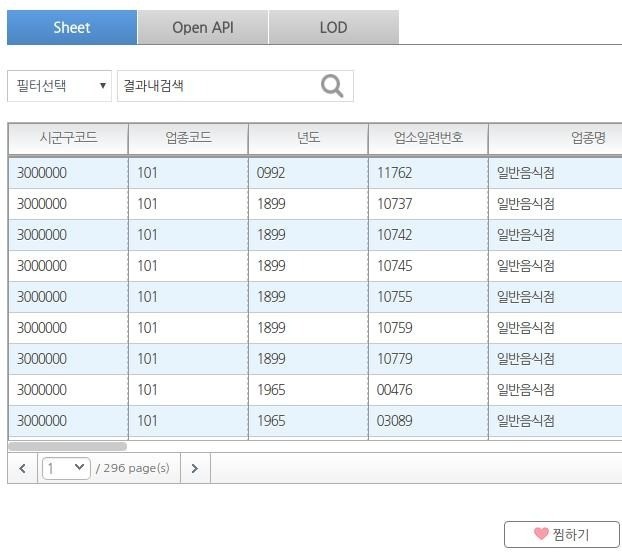 서울시 열린 데이터 광장 내 식품위생업소 현황. 파일 데이터(sheet)와 더불어 오픈API도 함께 제공한다.