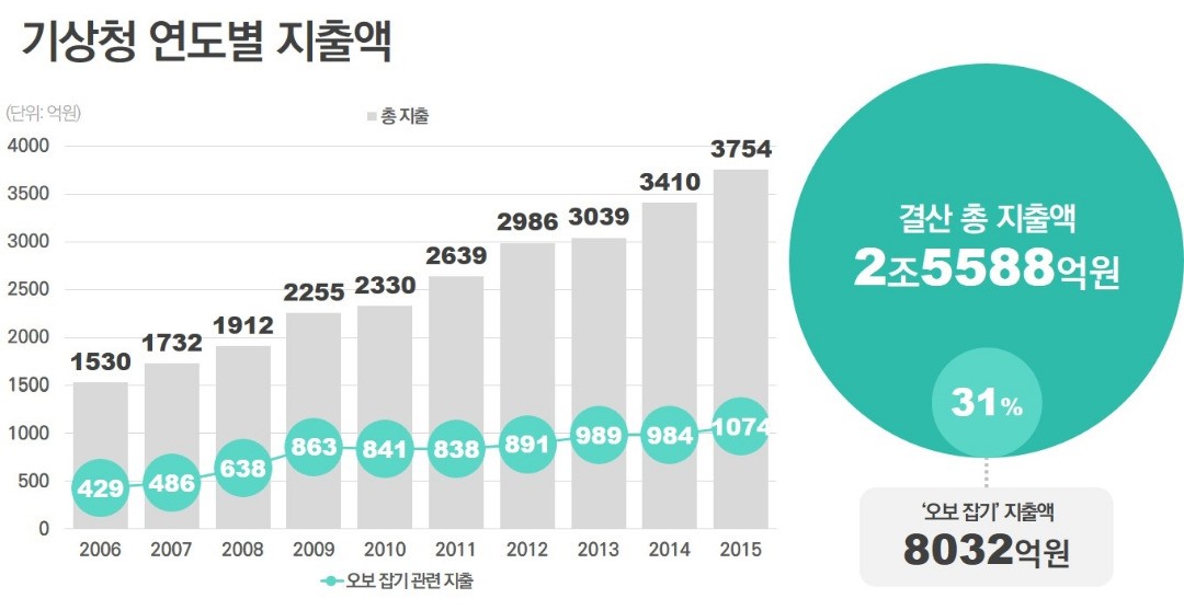 [데이터 정책제안] 정보공개청구 ① : '적극적' 방어자들