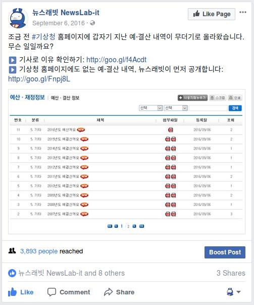 [데이터 정책제안] 정보공개청구 ① : '적극적' 방어자들