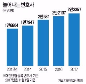 [맞짱 토론] 변호사와 다른 전문자격사 동업 허용