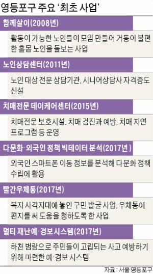 40년 긴 잠 깨고… 영등포구, 예술과 핀테크로 부활 날개