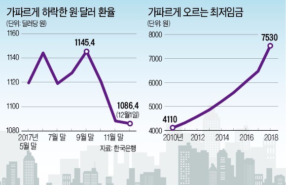 트리플 쇼크… "내년 경영계획 다 헝클어졌다"