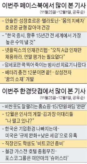 [클릭 ! 한경] 페이스북 달군 '몸의 지배자, 호르몬'… 평가 엇갈린 '넷플릭스의 인재관리법'