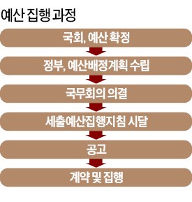 "사상 초유 준예산 편성 사태 오나"